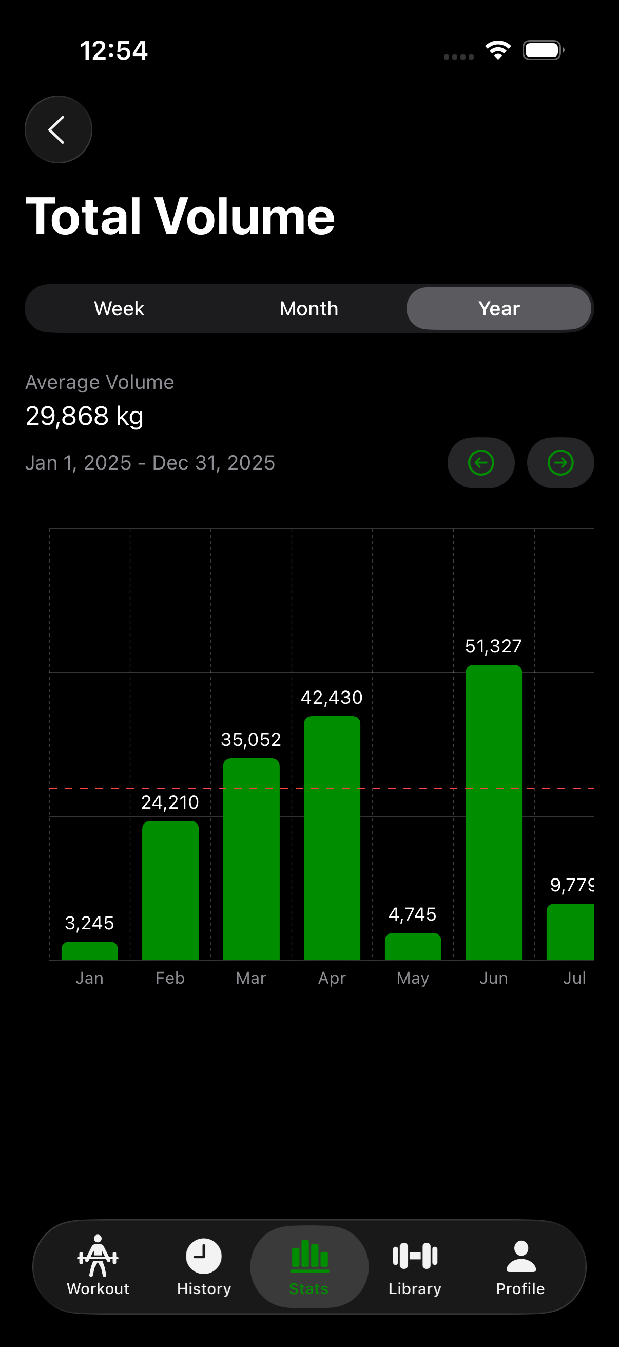 RepForm total volume chart